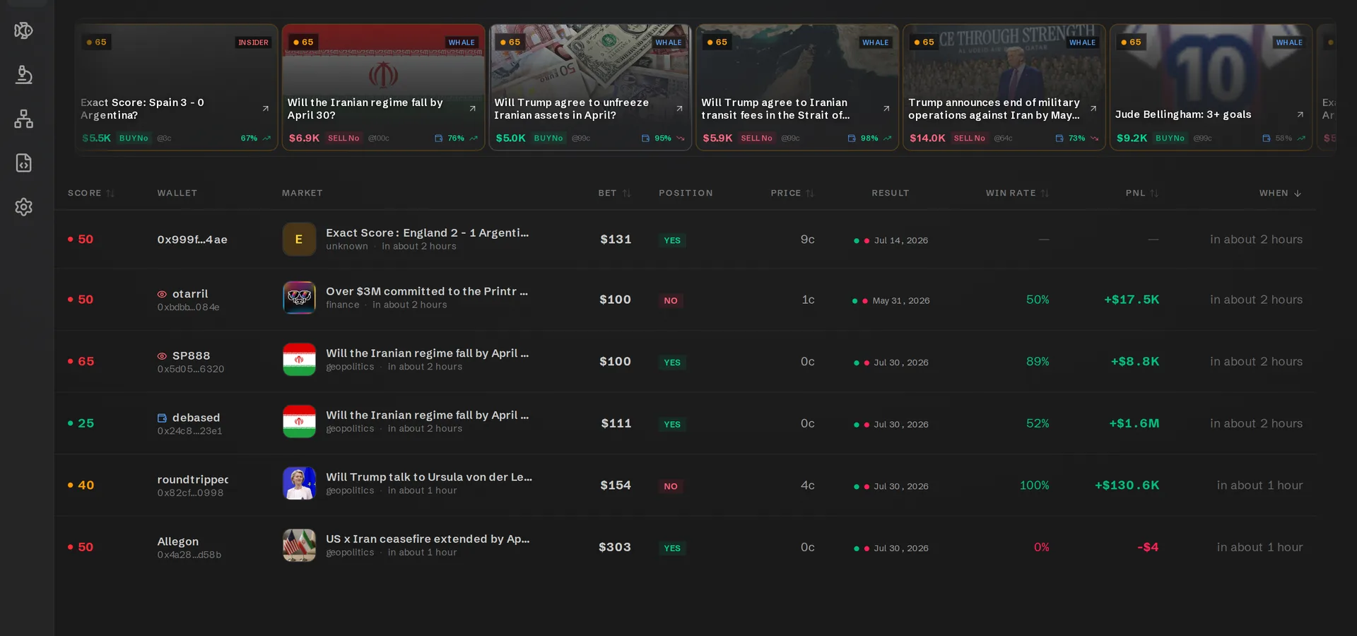 Insider Radar — live alerts ranked by suspicion score